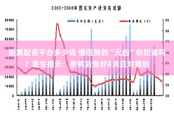 股票配资平台多少钱 慢阻肺的“元凶”你知道吗？医生提示：患病后做好8点应对措施