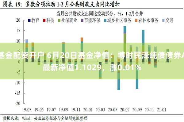 基金配资开户 6月20日基金净值：博时民泽纯债债券A最新净值1.1029，涨0.01%