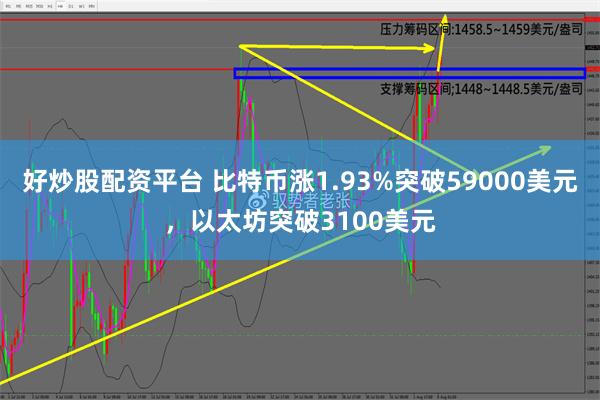 好炒股配资平台 比特币涨1.93%突破59000美元，以太坊突破3100美元