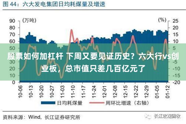 股票如何加杠杆 下周又要见证历史？六大行vs创业板，总市值只差几百亿元了