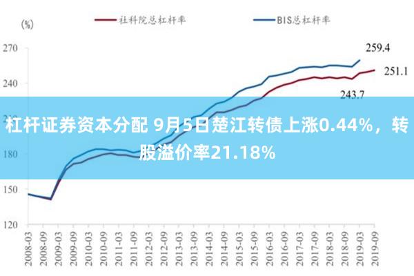 杠杆证券资本分配 9月5日楚江转债上涨0.44%，转股溢价率21.18%