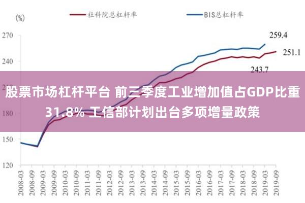 股票市场杠杆平台 前三季度工业增加值占GDP比重31.8% 工信部计划出台多项增量政策