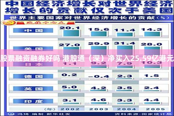 股票融资融券好吗 港股通（深）净买入25.59亿港元