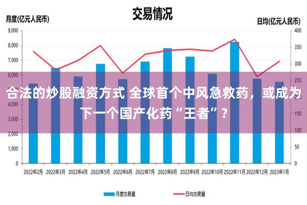 合法的炒股融资方式 全球首个中风急救药，或成为下一个国产化药“王者”？