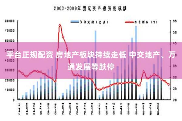 平台正规配资 房地产板块持续走低 中交地产、万通发展等跌停