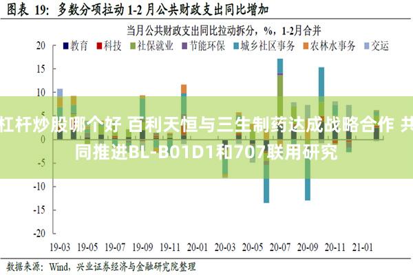 杠杆炒股哪个好 百利天恒与三生制药达成战略合作 共同推进BL-B01D1和707联用研究